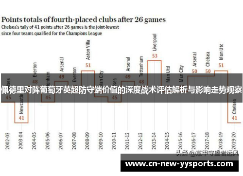 佩德里对阵葡萄牙英超防守端价值的深度战术评估解析与影响走势观察
